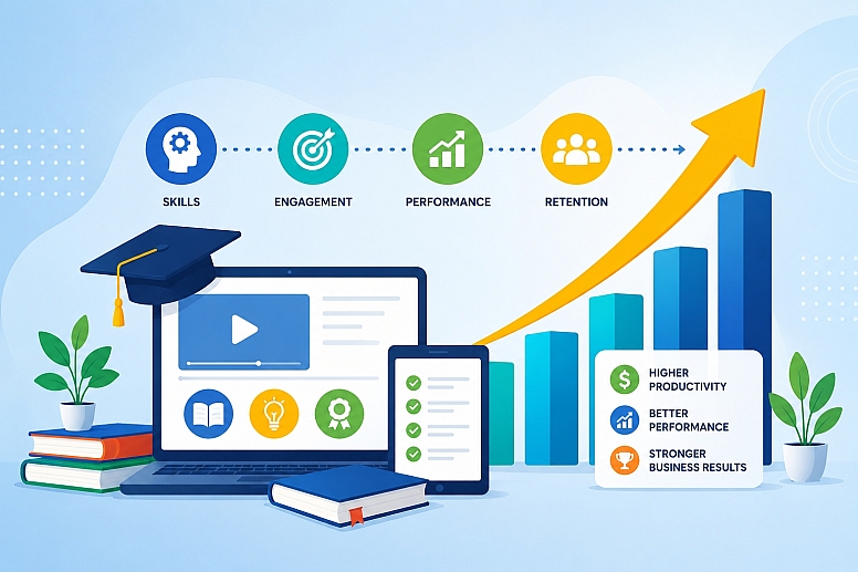 corporate learning driving business growth