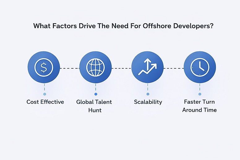 factors driving offshore developer demand minimalist