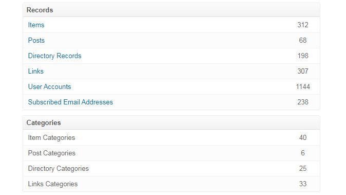Database Record Count