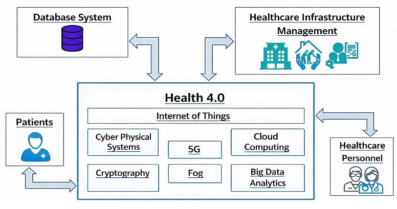 remote patient monitoring and data driven care
