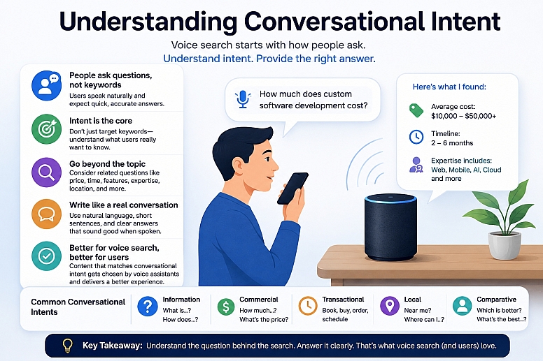 understanding voice search intent dynamics